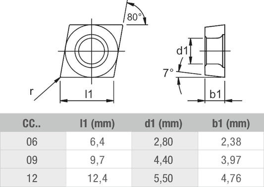 PHANTOM HM WISSELPLAAT CCMT 09T304-UM UI20